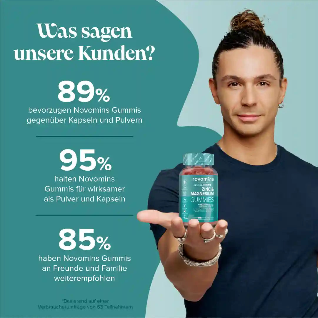 Zink, Magnesium und B6