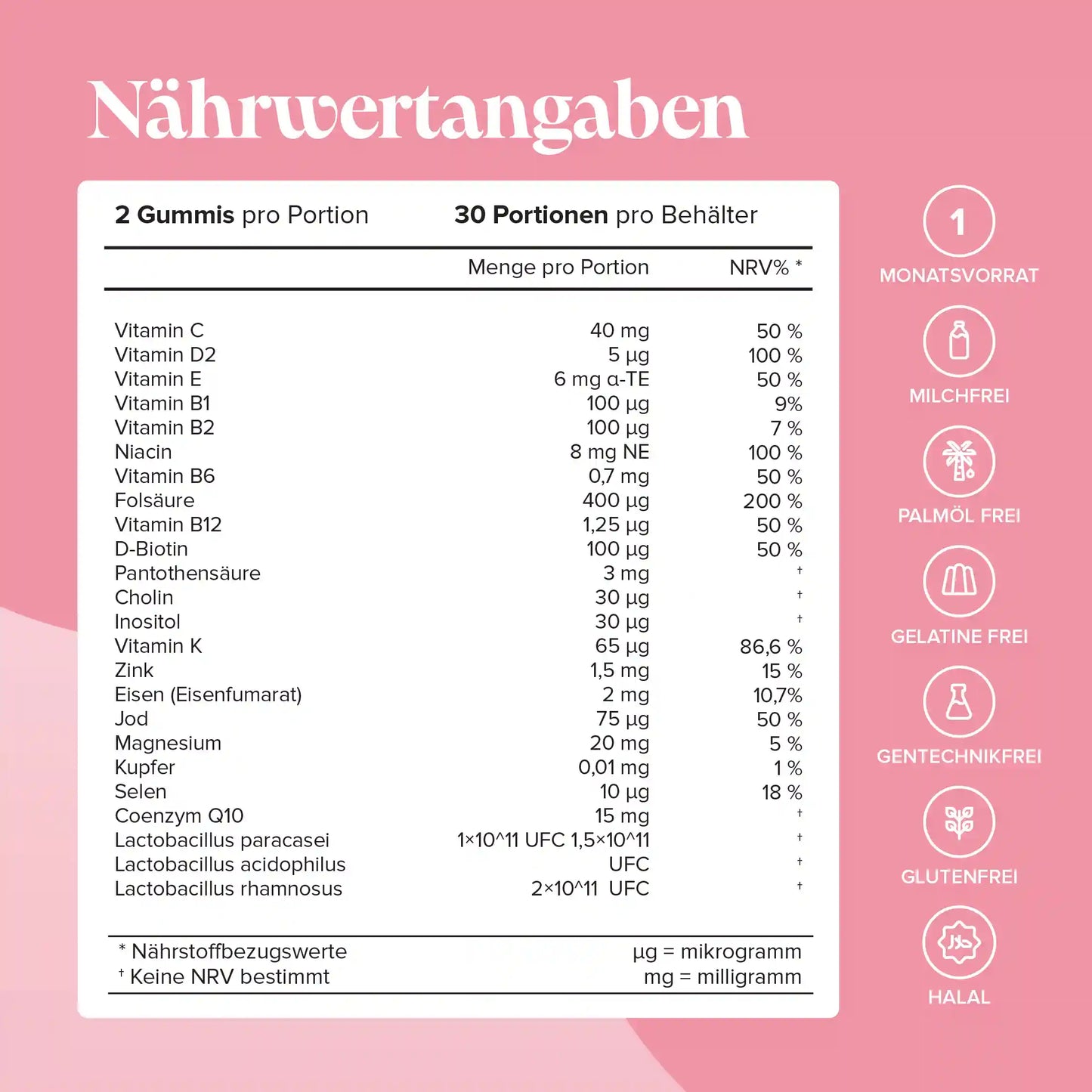 Fruchtbarkeits-Gummibärchen