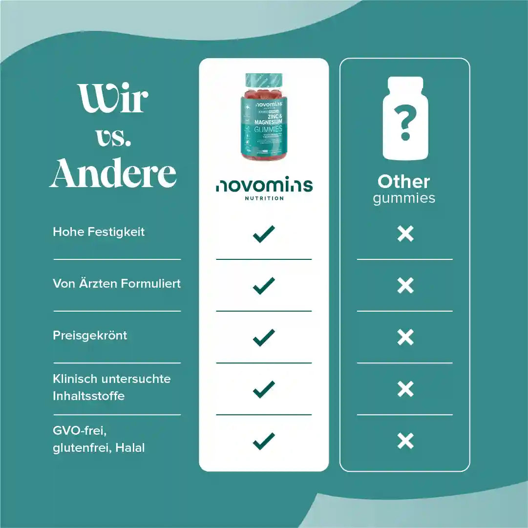 Zink, Magnesium und B6
